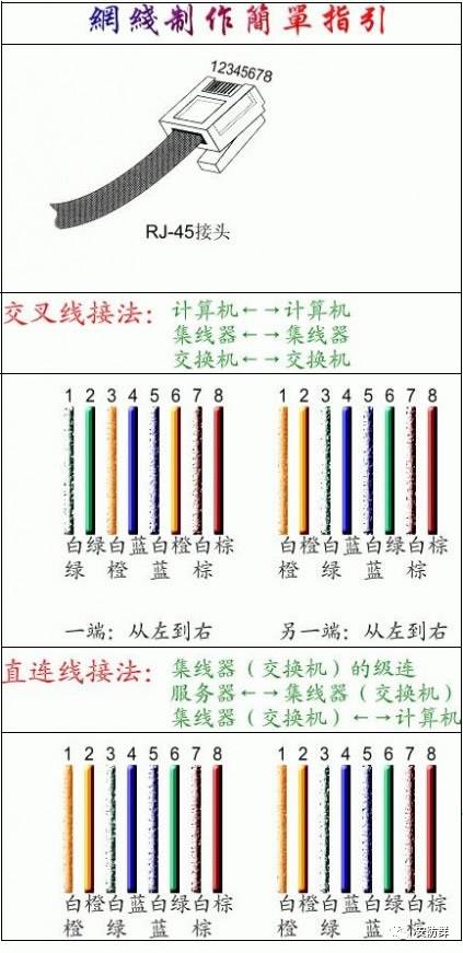 监控水晶头排线顺序图片