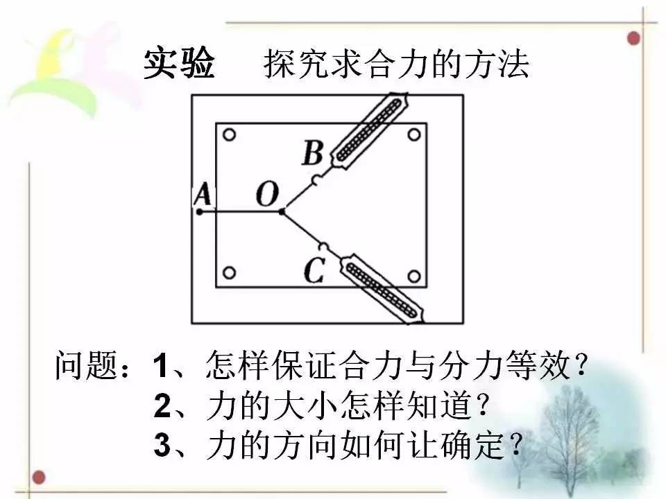 力的合成