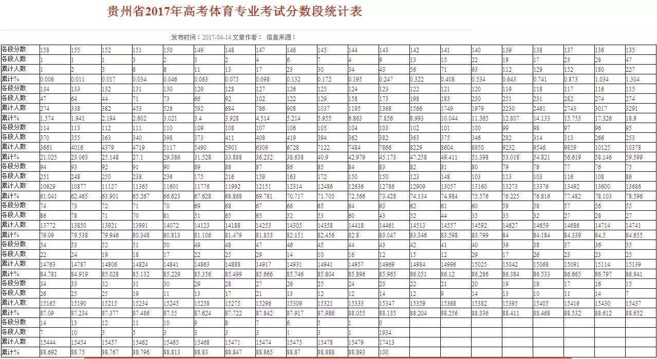 体育实验考生分数查询_体育考生分数线_无锡考生北京体育大学