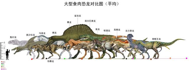 草食恐龙前二十名强图片