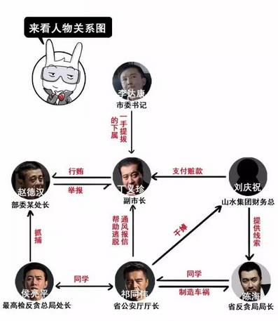 三个回合看懂人民的名义所有剧情当然追剧也可以备考哦