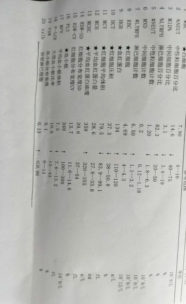 宝宝颈部淋巴结肿大伴异型淋巴结增高是怎么回事