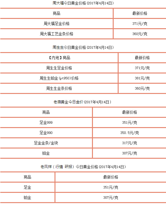 金店黄金价格(上海各大金店黄金价格)-第1张图片-鲸幼网