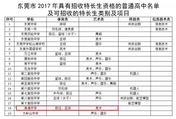 麻涌中学 2016年麻涌中学高考特长生 重点录取人数达到14人,本科录取