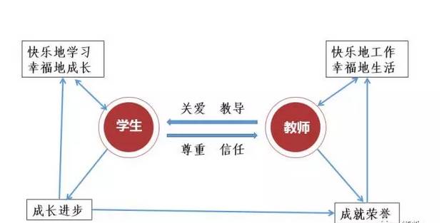 要麼翅膀,要麼匕首!一張圖看懂師生關係