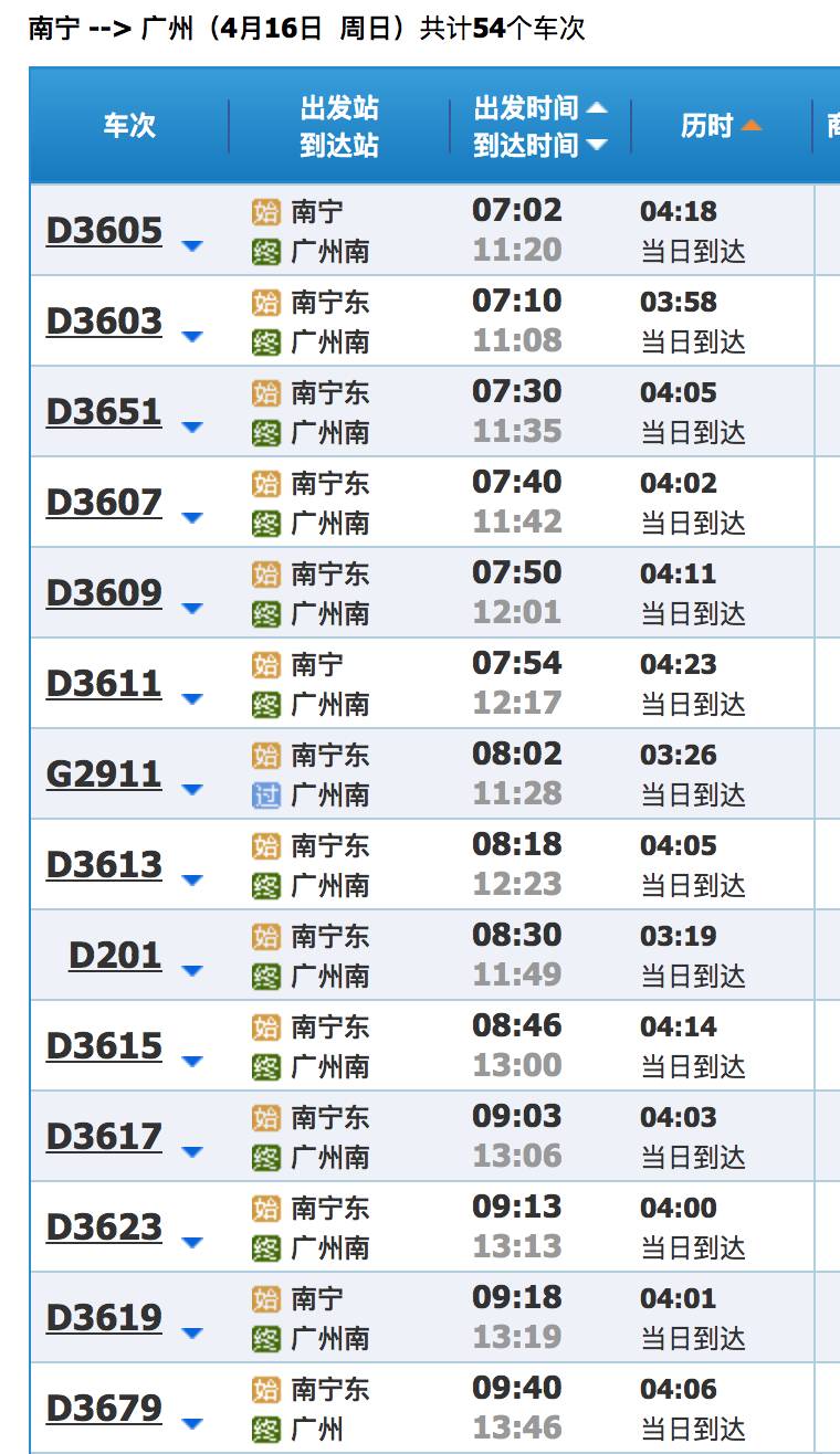按照调整后的列车运行图,南宁铁路局将新增3对开往深圳,武汉,广州热门