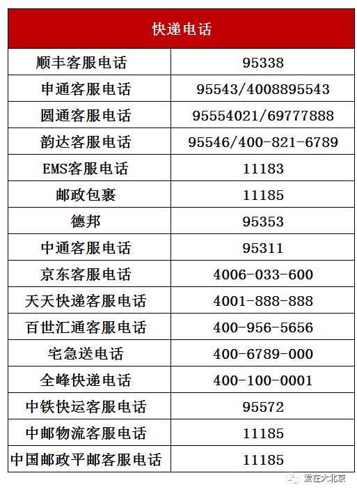 快递电话交通出行预约/订票电话点一份外卖还是能够缓解燃眉之急的但