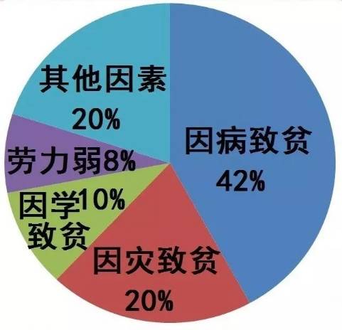 7000万贫困人口_远离贫困,从一份保险保障开始