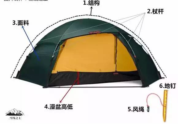 简易帐篷安装图解图片