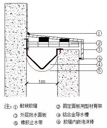 高低跨女兒牆伸縮縫斷面示意圖