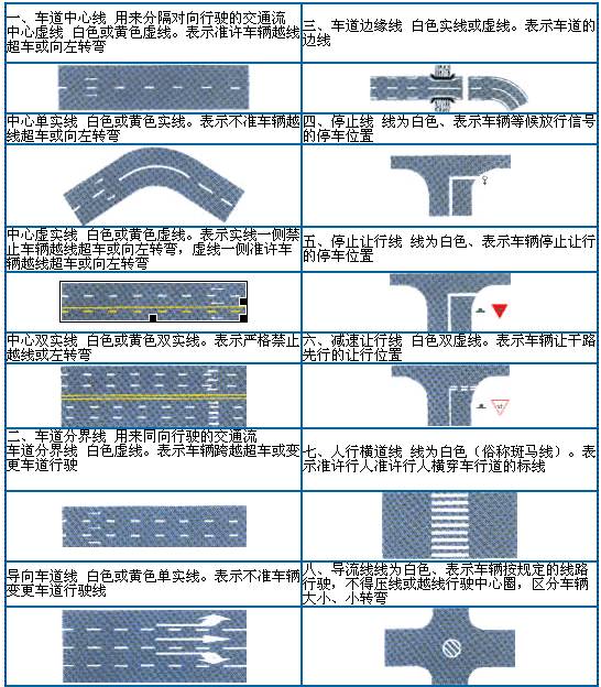 道路交通标线指示标志禁令标志警告标志