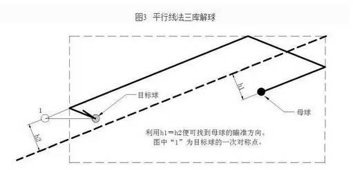 台球球手必须掌握的绝密技巧