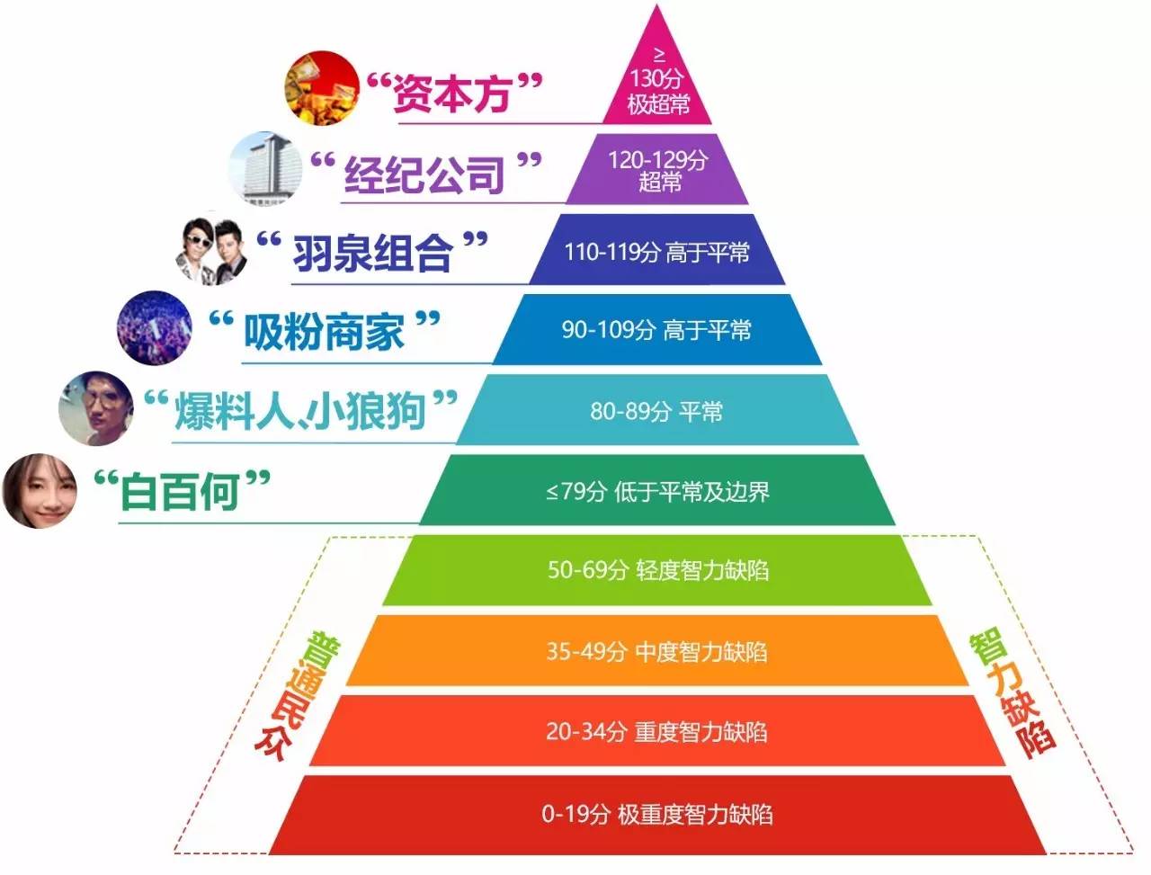 自在传媒,可为互娱,天天电竞董事长,智商等级极超常,iq=130分,本次