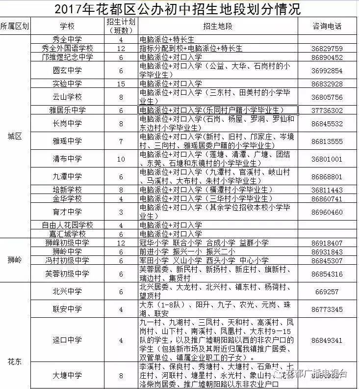 广州白云工商技师学院学费_北京工商专修学院学费_广州工商学院学费