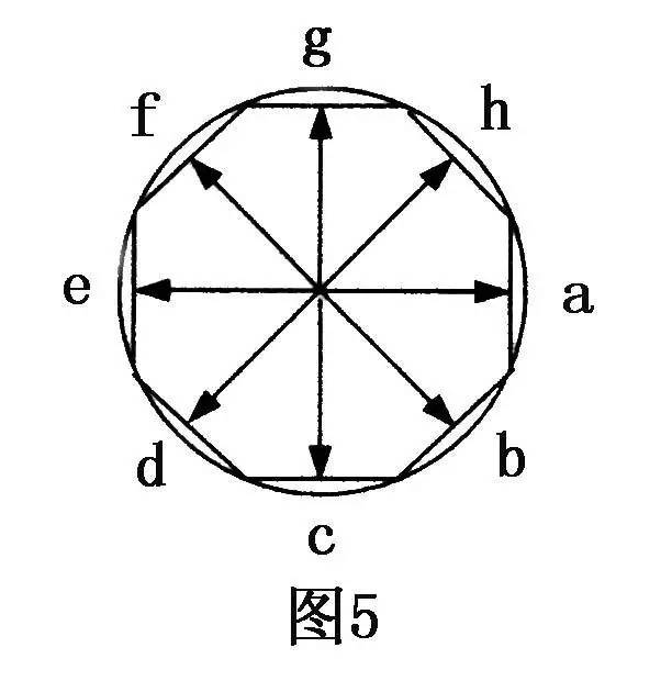 米芾八面出锋示意图图片