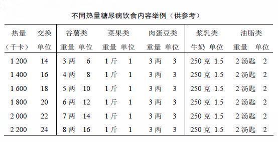 血糖高一日三餐表图片