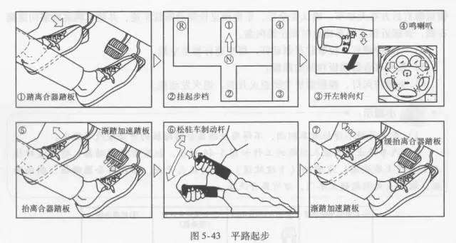 手动挡汽车起步技巧