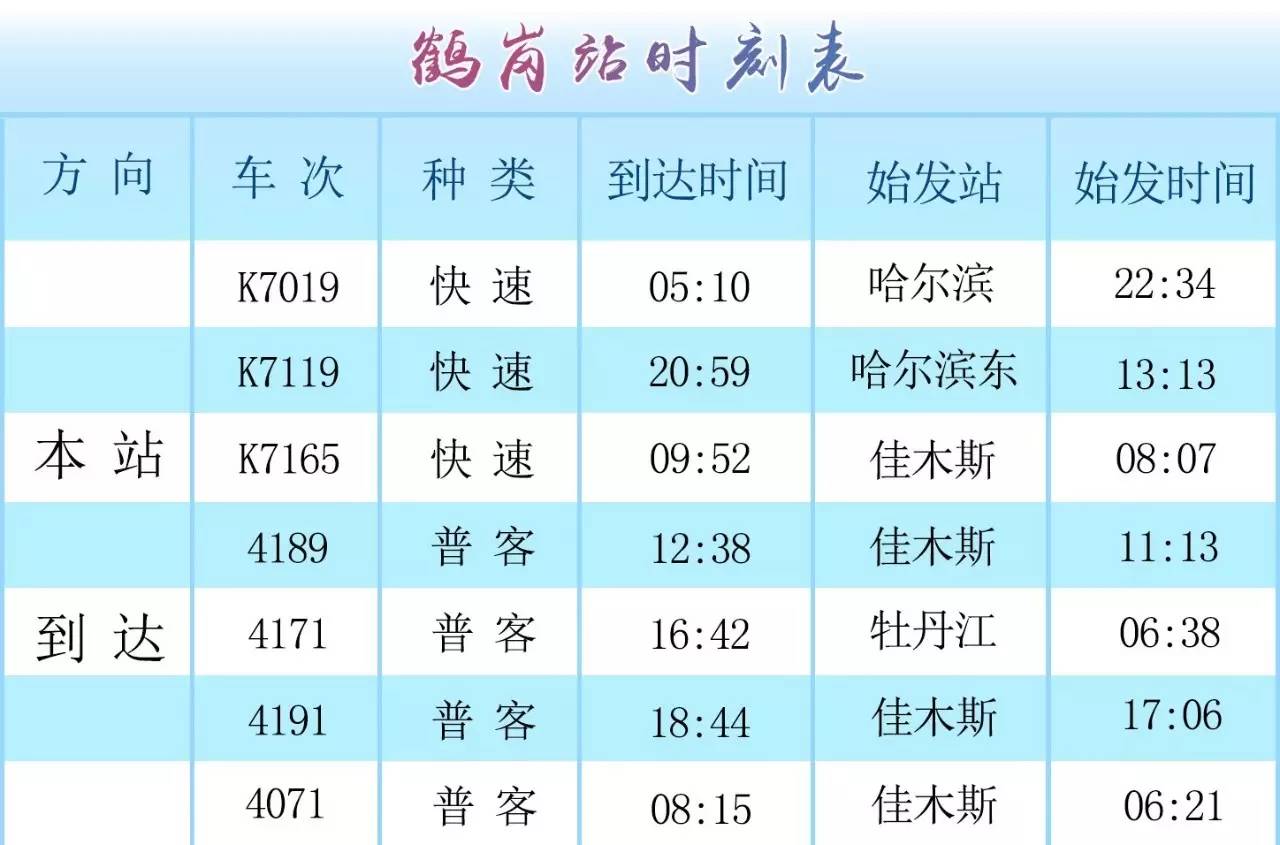 最新列车时刻表2021(最新列车时刻表2021北京经由绥化到佳木斯)