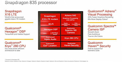 骁龙835和820差很多吗?骁龙835和820图文对比