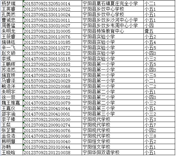 宁阳这些学生我要大声表扬你看看有你认识的吗