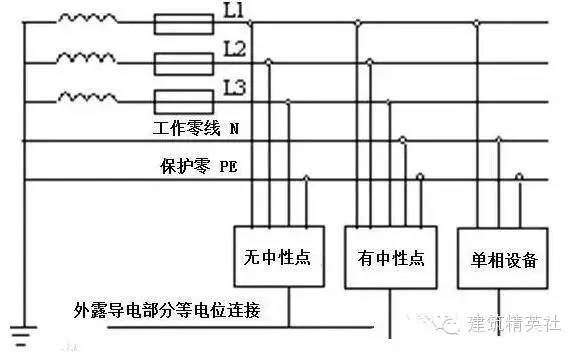 工地电箱配电线路图图片