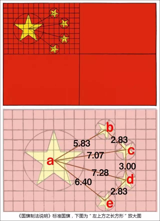 标准中国国旗画法图片