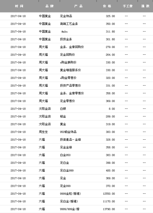 关于中国黄金实时基础金价7月4日的信息