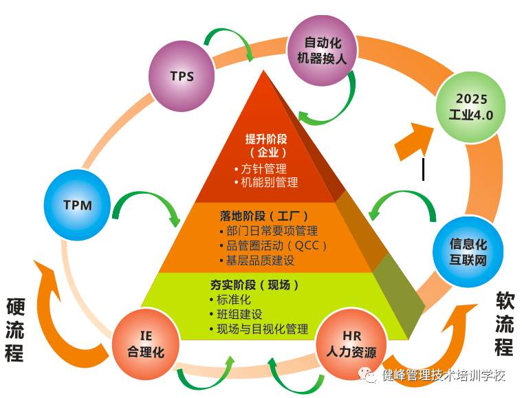 健峰企管集团(健峰企管集团讲师简介)