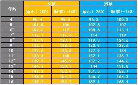 太平洋保险推荐孩子天天跳绳就能长高医生说跳错了这个方法才能真正长