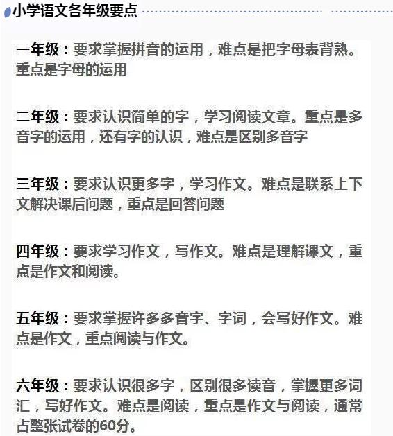 今天老师将为大家总结出小学语文的重要知识点和学习方法,建议家长们