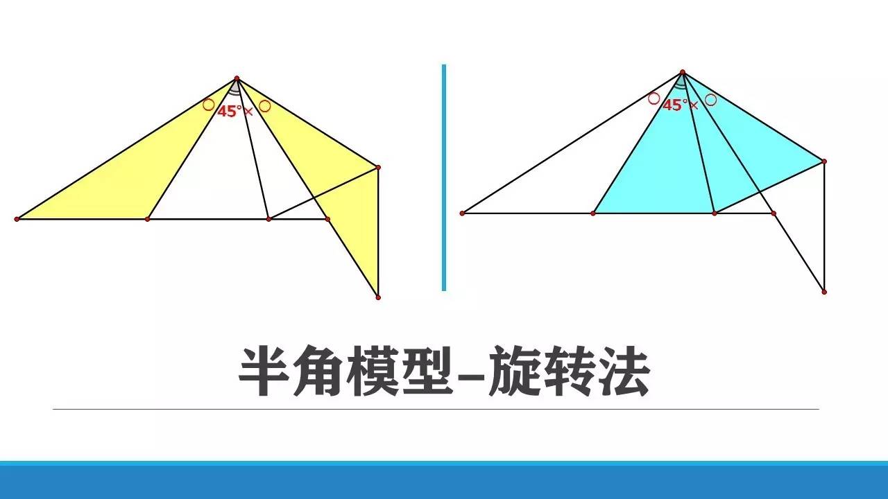 半角模型由黃浦二模25題說起萌萌說