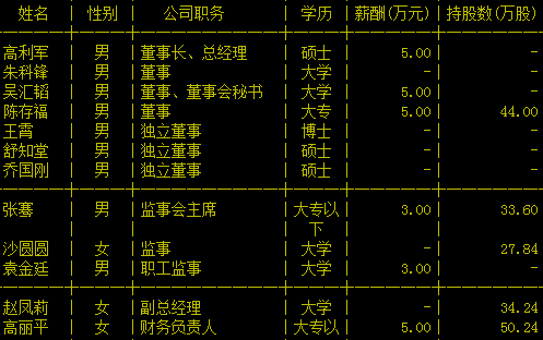 维珍创意独董乔国刚辞职曾于华泰联合证券就职图