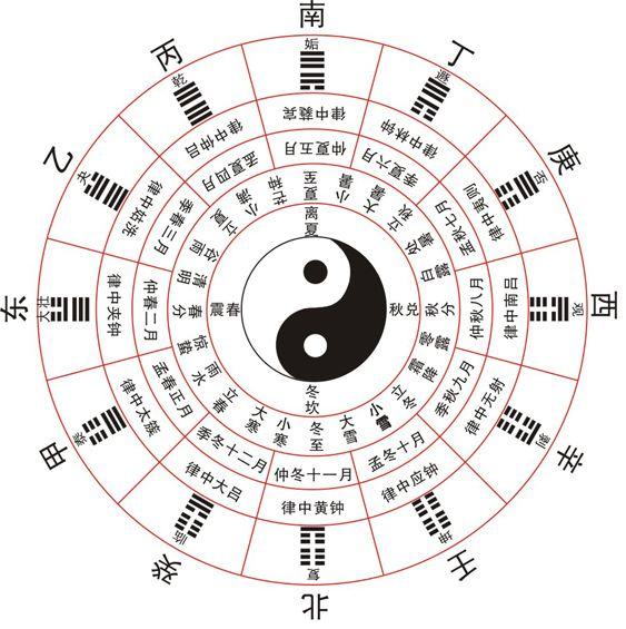 世人皆知周易其玄,然不知周易算命更准确明晓吉凶