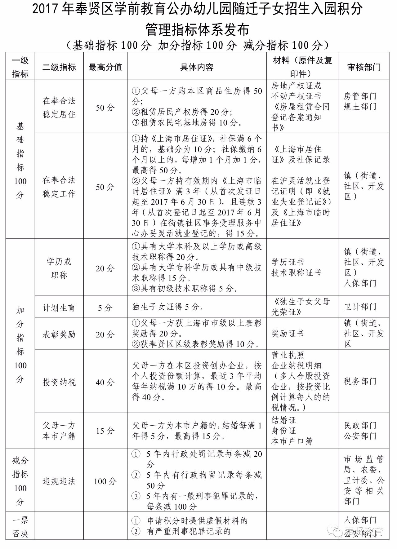 2,相關表格可到申請人的父母或父母一方居住所在地的鎮(街道,社區