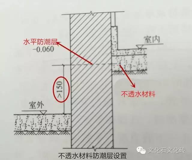 水平防潮层的设置位置图片