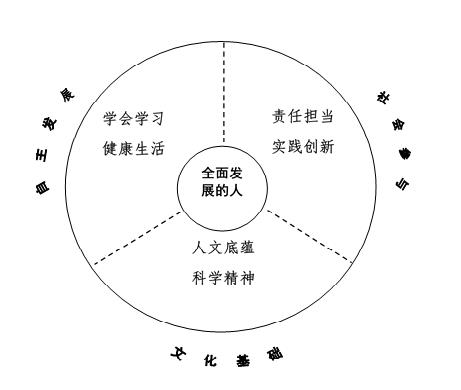 教育 正文 当前,全面发展理论在教育领域广受推崇,深入人心