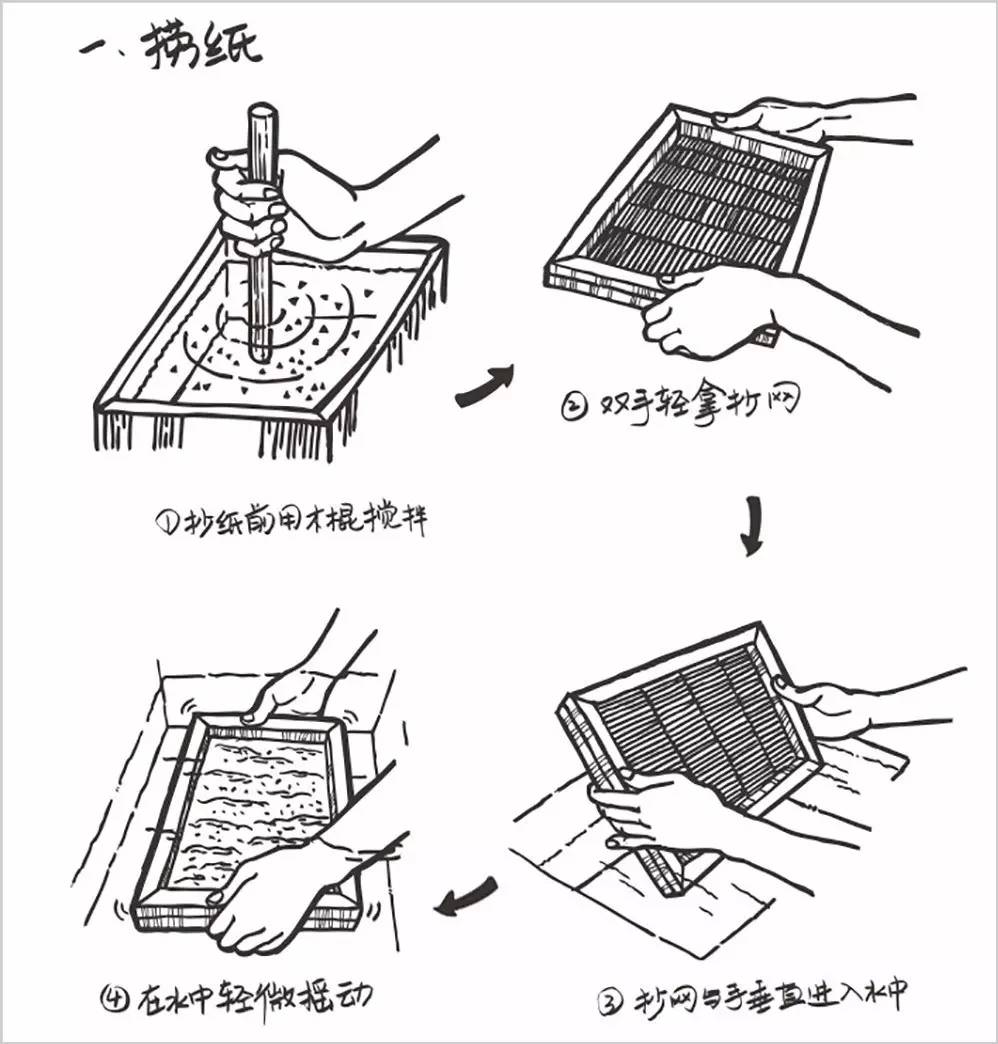 造纸的八个步骤简笔画图片