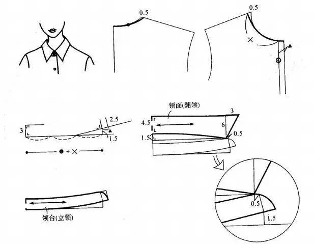 男式衬衫领的结构设计