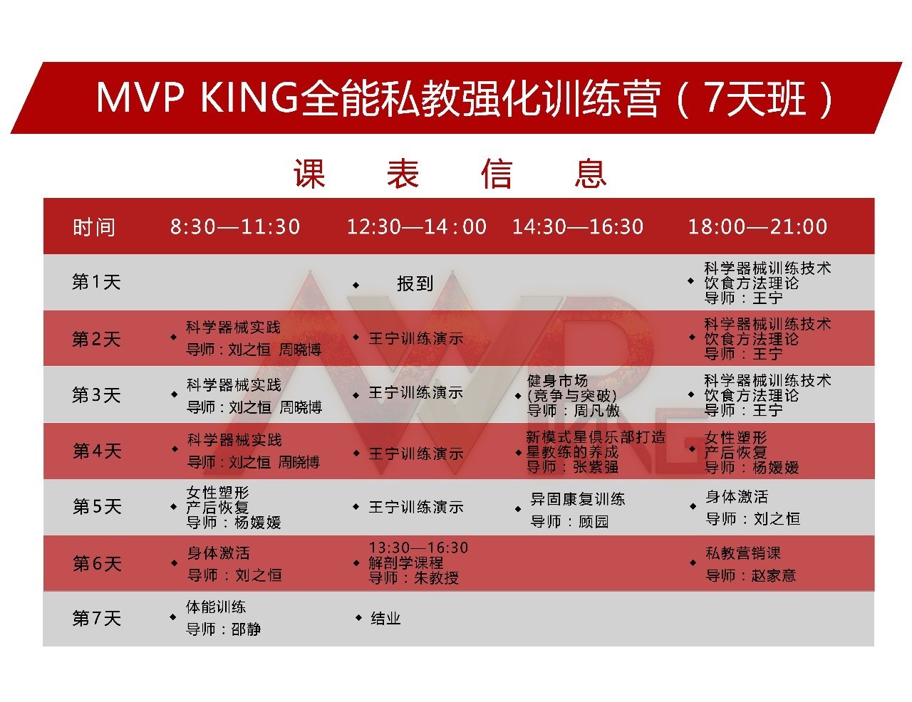 【健身教练必看】mvp-king健身运动学院新课程上线第二波