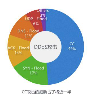 网站安全防范软件