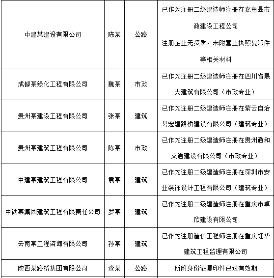 2014年执业西药师考试用书_2024年执业药师报考_14年国家执业西药师成绩查询