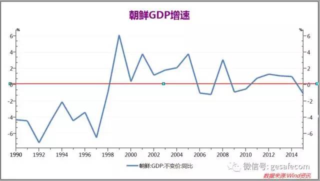 余杭gdp辽宁gdp_中诚信 东北特钢连环债券违约可能导致辽宁的区域性风险上升(3)