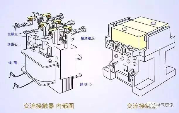 接触器故障现象及处理方法