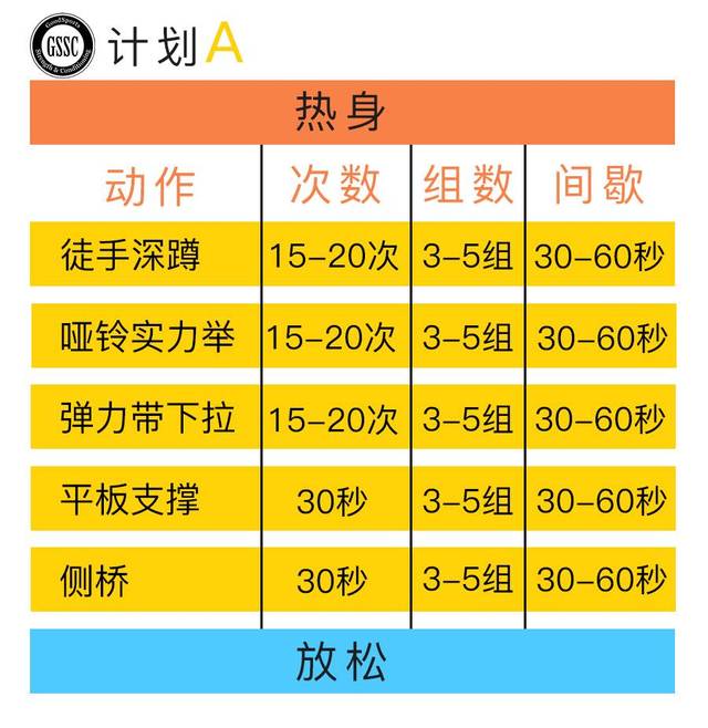 初级篇女士力量训练计划