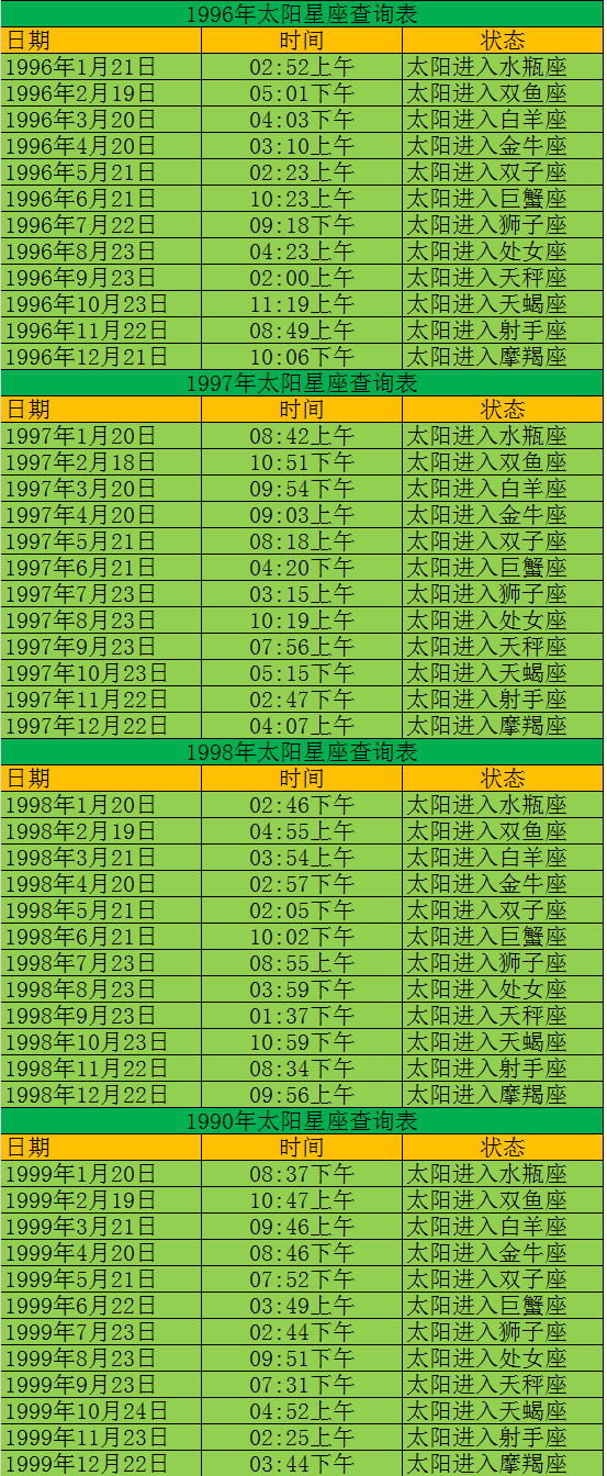 counter星座图片