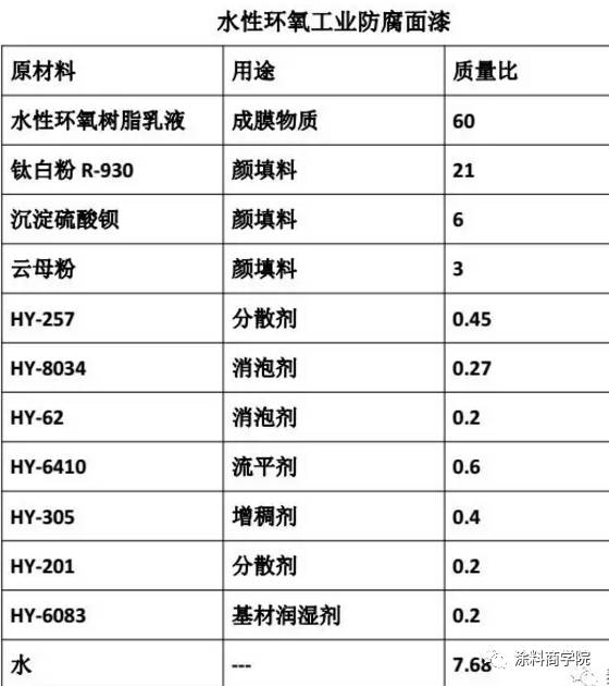 水性工业漆配方,欢迎交流指正!