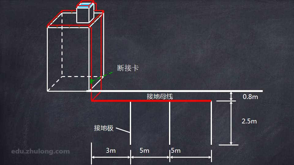 环网柜基础接地示意图图片