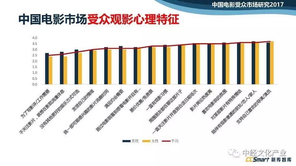 干货中国电影受众市场研究报告2017全文