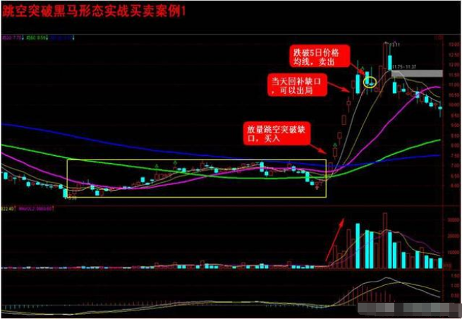 均量线三线开花图片