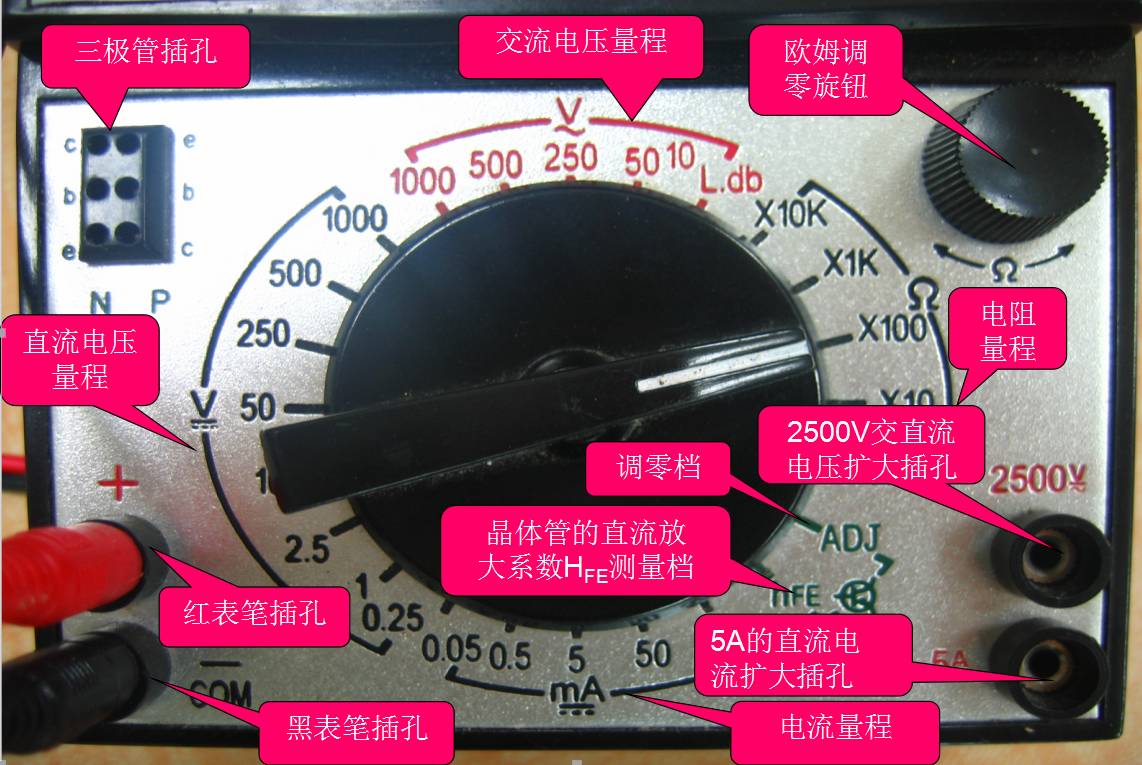 指針式萬用表使用注意事項